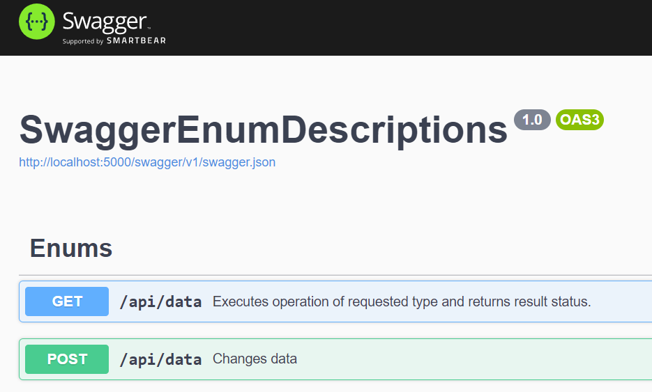 Swagger UI for the service