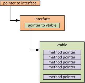 com-interception/vtable.png