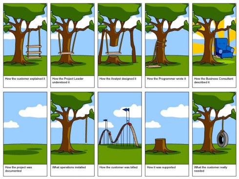 ProjectManagement Image 1