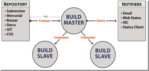 buildbot buildbot