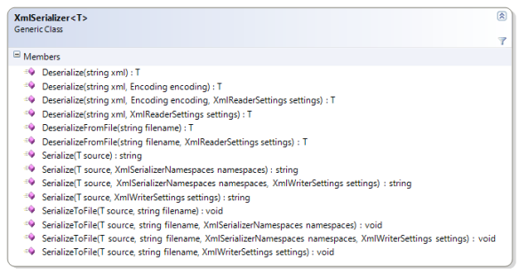 XmlSerializer XmlSerializer