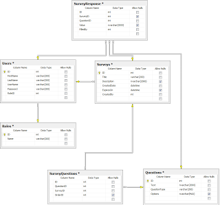 simple survey app schema simple survey app schema