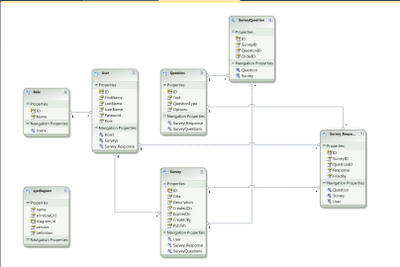 Survey Application Model Survey Application Model