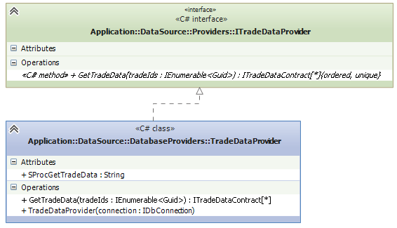 Sample Data Provider