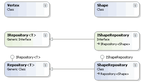 Repository Diagram Repository Diagram