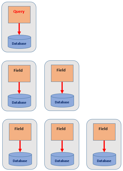Non-optimized data fetch