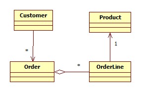 CustomerOrder