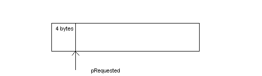 memory allocation