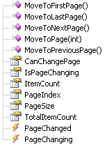 PagedCollectionView