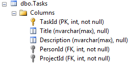 EF.CF-TaskTable EF.CF-TaskTable
