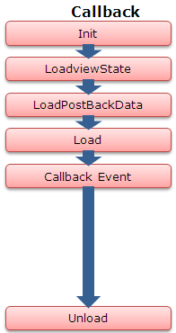 Page Lifecycle iin Callback Page Lifecycle iin Callback