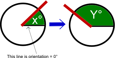 calculateAnglesBetweenOrientationExemple1, avr. 2009 calculateAnglesBetweenOrientationExemple1