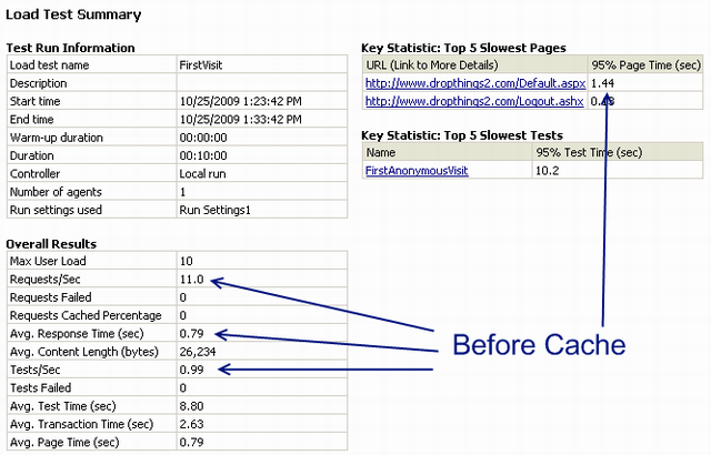 Load Test Without Cache Load Test Without Cache