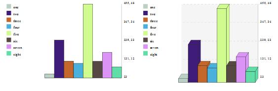 Histograms Chart